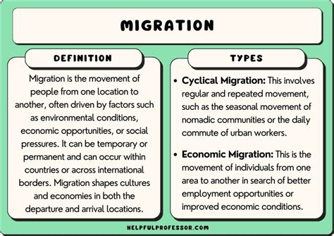 Migration & Non-volatile Matter|different types of human migration.